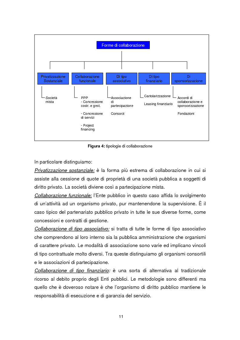 Anteprima della tesi: Forme di collaborazione pubblico-privato: un’analisi empirica sull’utilizzo del Project Finance nel settore sanitario italiano, Pagina 8