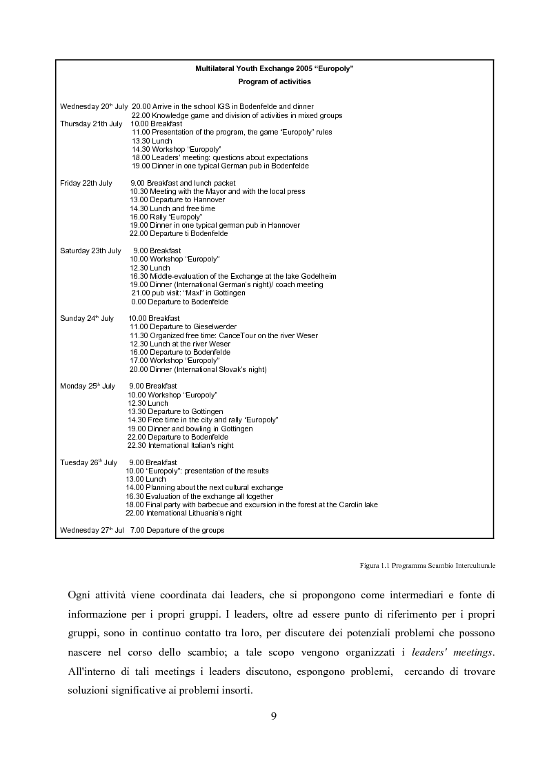 Anteprima della tesi: Un'analisi linguistica di una riunione informale in Inglese come Lingua Franca, Pagina 7