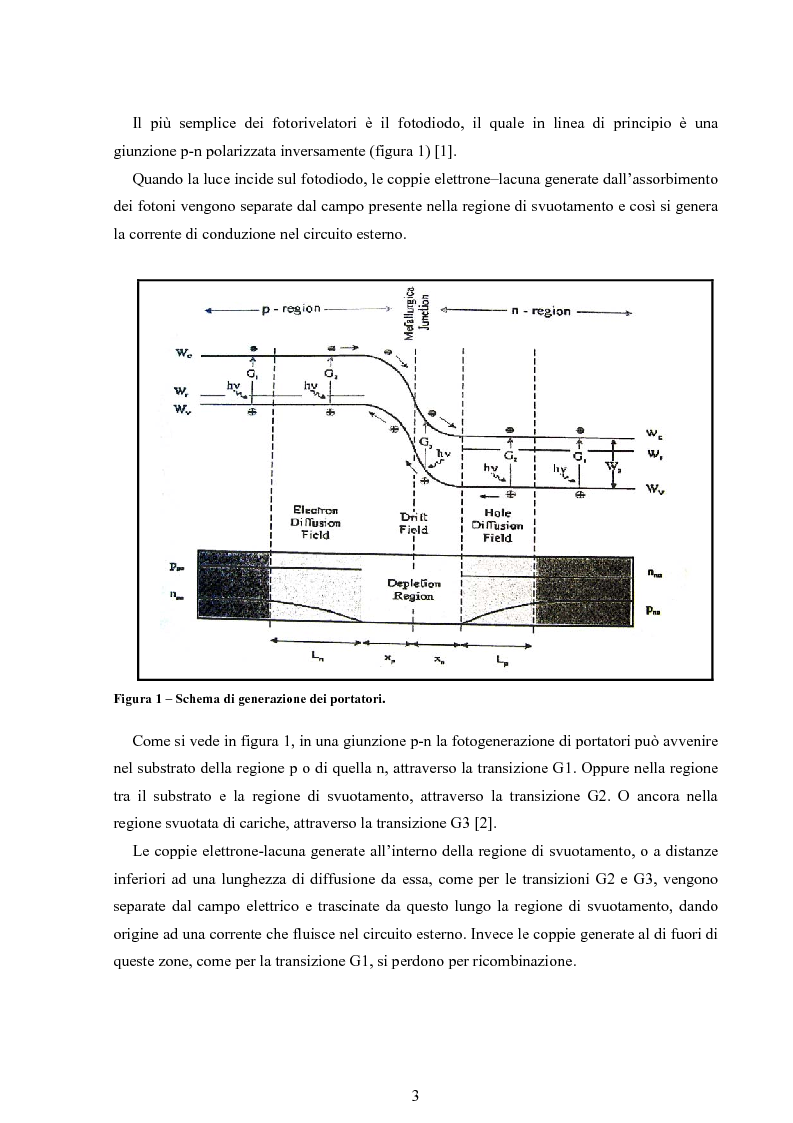 Anteprima della tesi: Fotorivelatori a barriera Schottky, Pagina 3