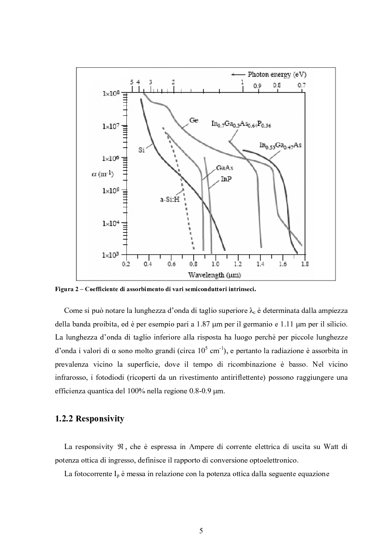 Anteprima della tesi: Fotorivelatori a barriera Schottky, Pagina 5