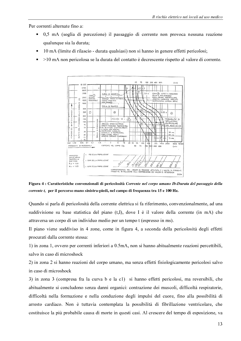 Anteprima della tesi: Il rischio elettrico in endoscopia, Pagina 11