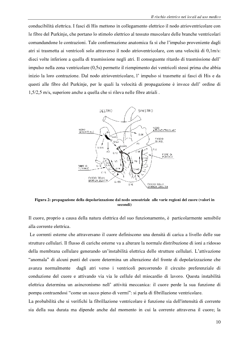 Anteprima della tesi: Il rischio elettrico in endoscopia, Pagina 8
