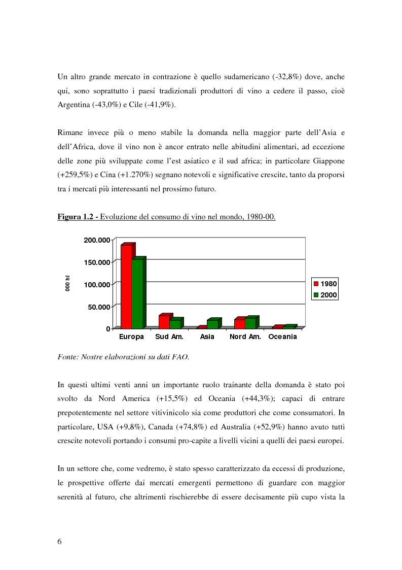 Anteprima della tesi: Strategie di commercializzazione nel mercato vitivinicolo, Pagina 6