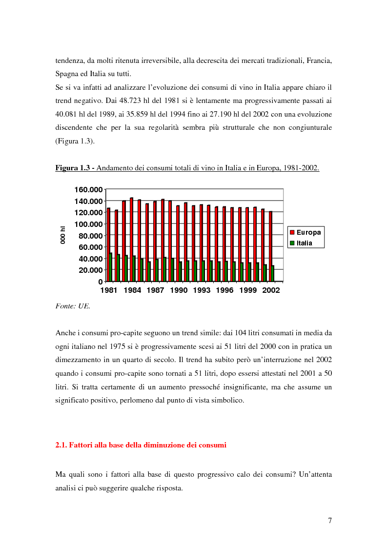 Anteprima della tesi: Strategie di commercializzazione nel mercato vitivinicolo, Pagina 7
