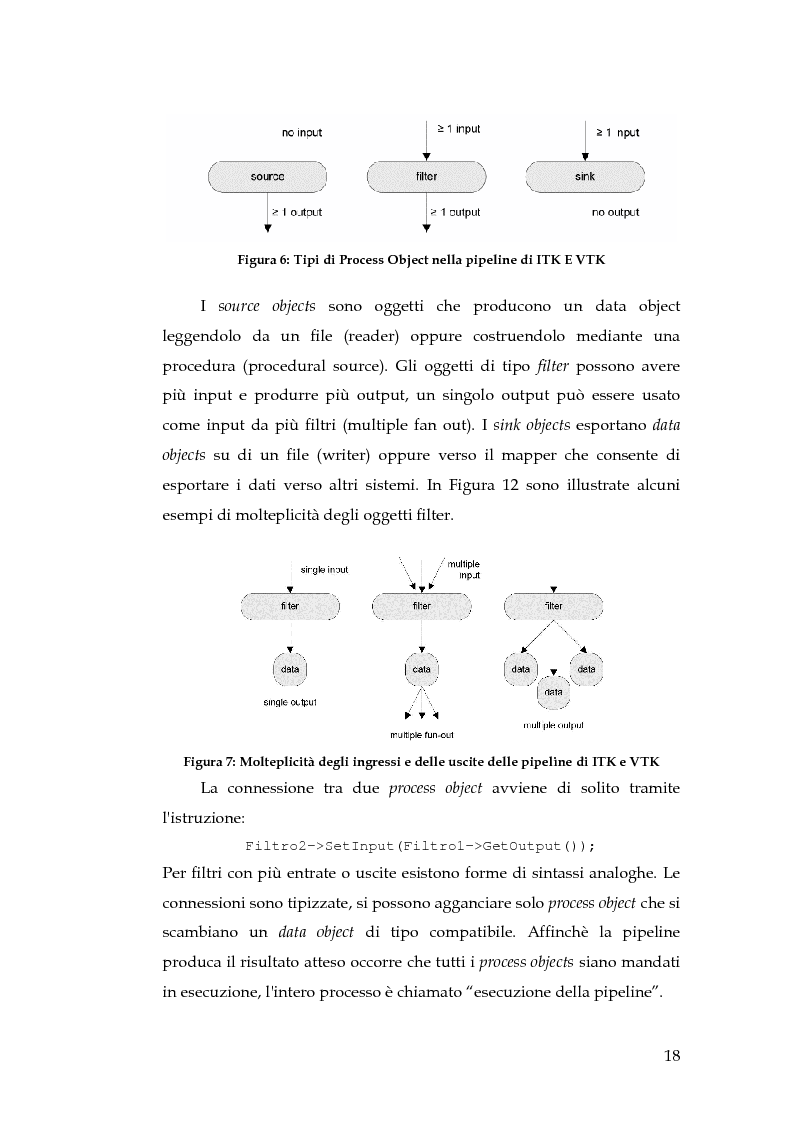 Anteprima della tesi: Realizzazione di un componente software per la segmentazione di immagini in un ambiente per il Medical Imaging, Pagina 12