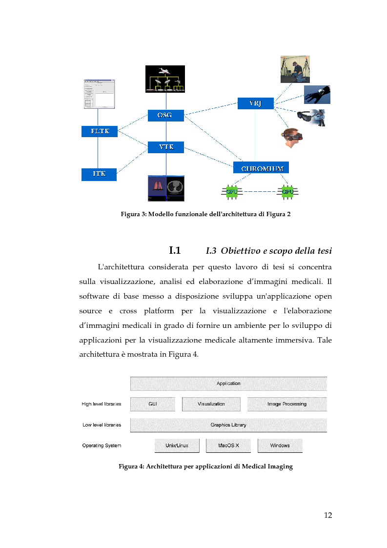 Anteprima della tesi: Realizzazione di un componente software per la segmentazione di immagini in un ambiente per il Medical Imaging, Pagina 6