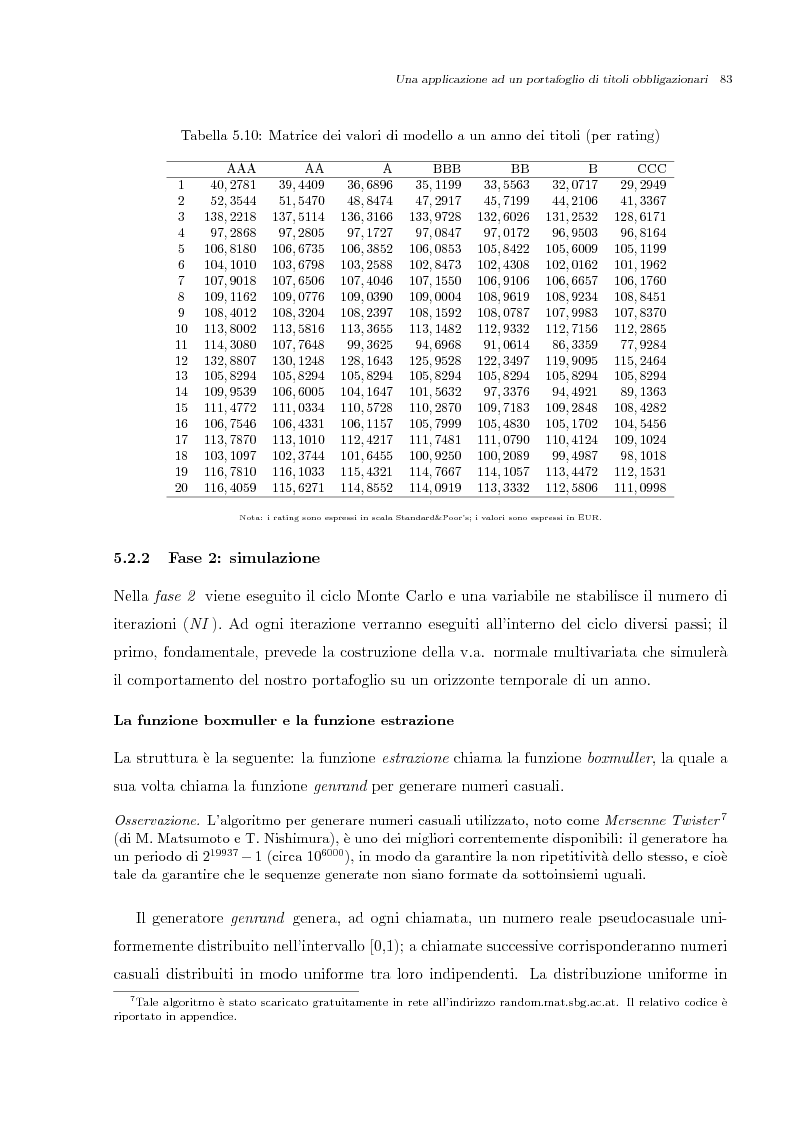 Anteprima della tesi: Misurazione e Controllo del Rischio di Credito, Pagina 11