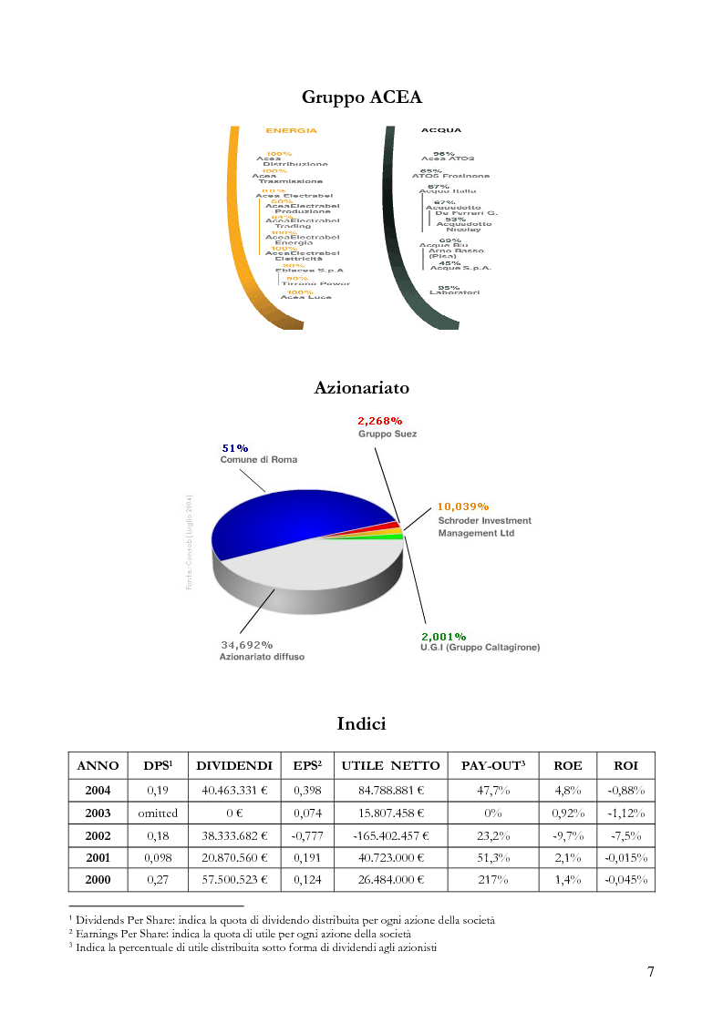 Anteprima della tesi: Modellizzazione dell'andamento del prezzo di alcune utilities italiane in relazione allo stacco del dividendo, Pagina 5