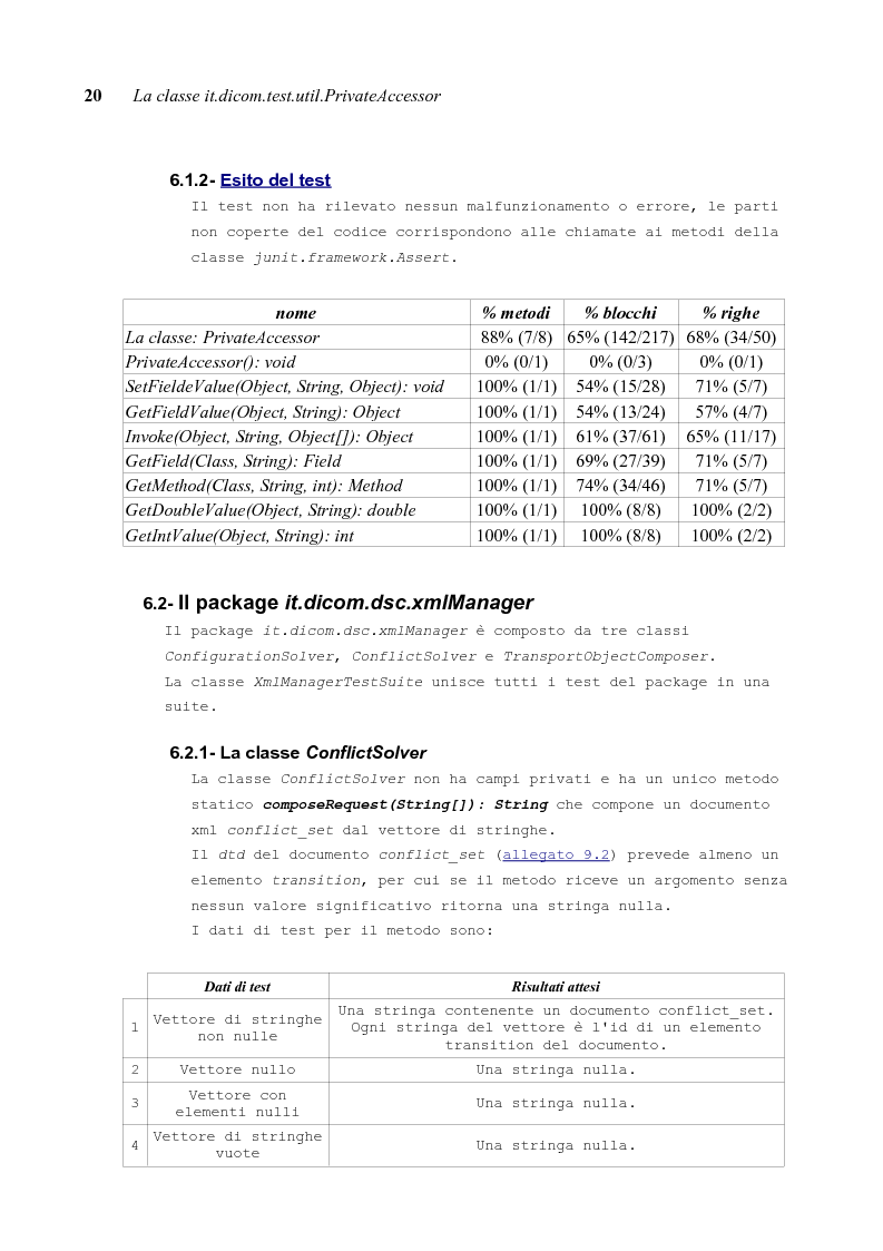 Estratto dalla tesi: Tecniche e Strumenti per la Validazione di Codice Java: un Esempio Applicativo