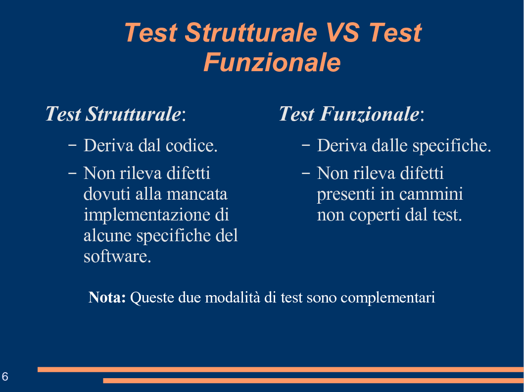 Anteprima della tesi: Tecniche e Strumenti per la Validazione di Codice Java: un Esempio Applicativo, Pagina 6