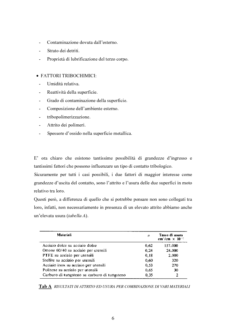 Anteprima della tesi: Problematiche nella caratterizzazione tribologica delle superfici funzionanti di contatto in una sospensione motociclistica, Pagina 5