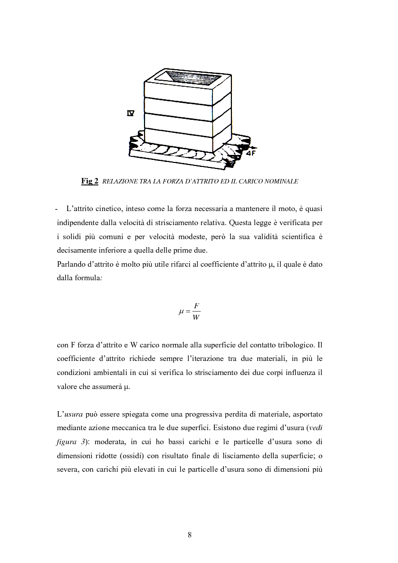 Anteprima della tesi: Problematiche nella caratterizzazione tribologica delle superfici funzionanti di contatto in una sospensione motociclistica, Pagina 7