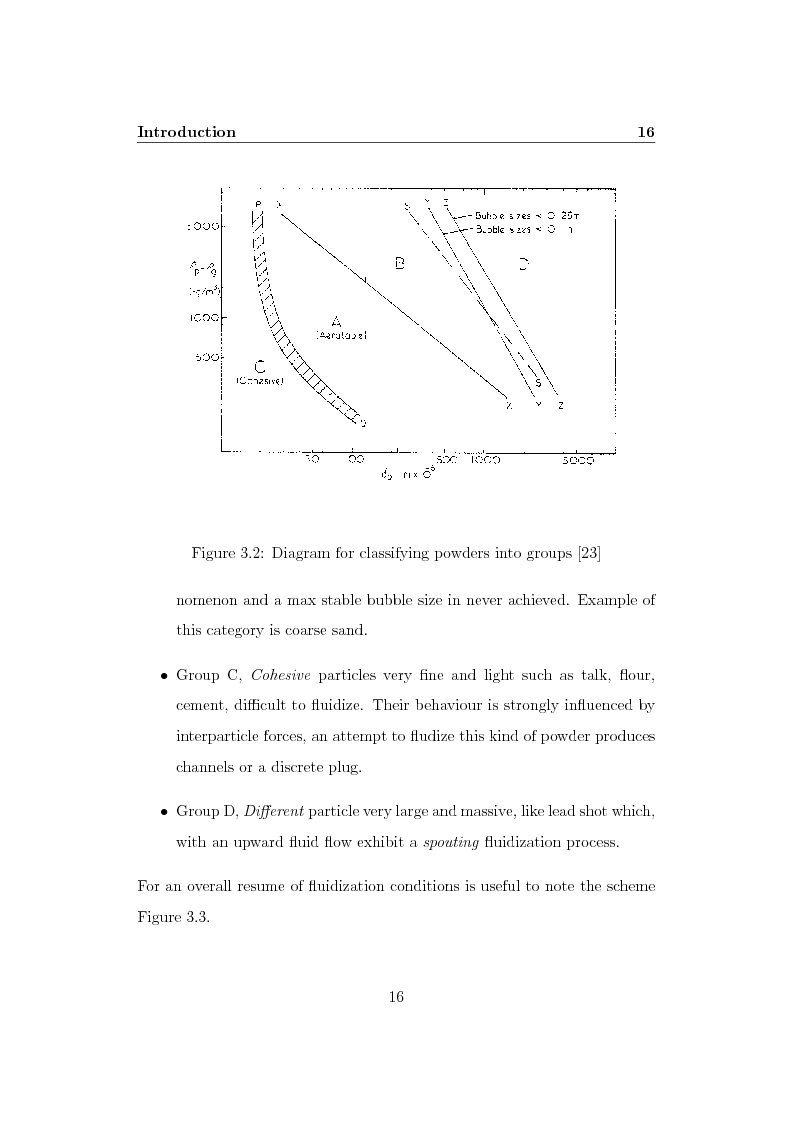 Anteprima della tesi: CFD Modelling of Fluidized Bed Reactors, Pagina 9
