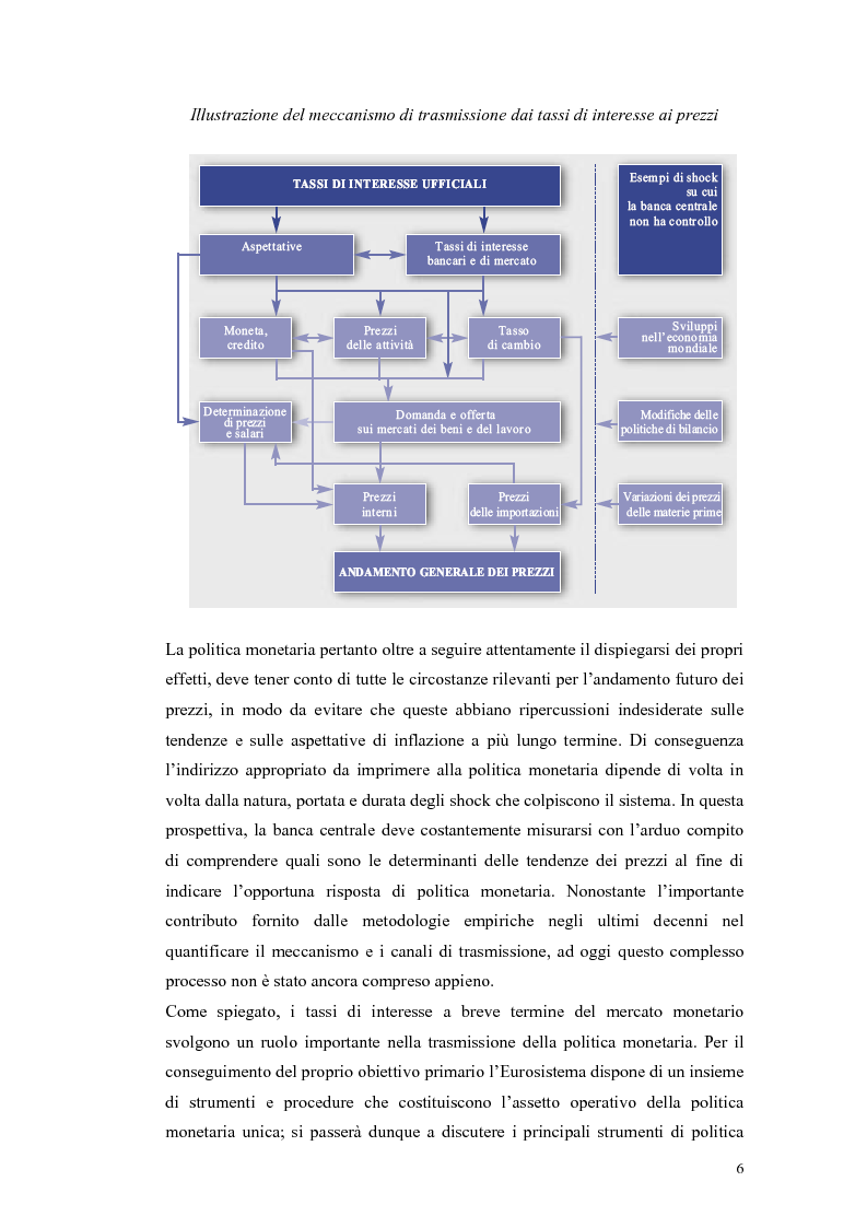 Anteprima della tesi: Il ruolo della politica monetaria nel G3, Pagina 4