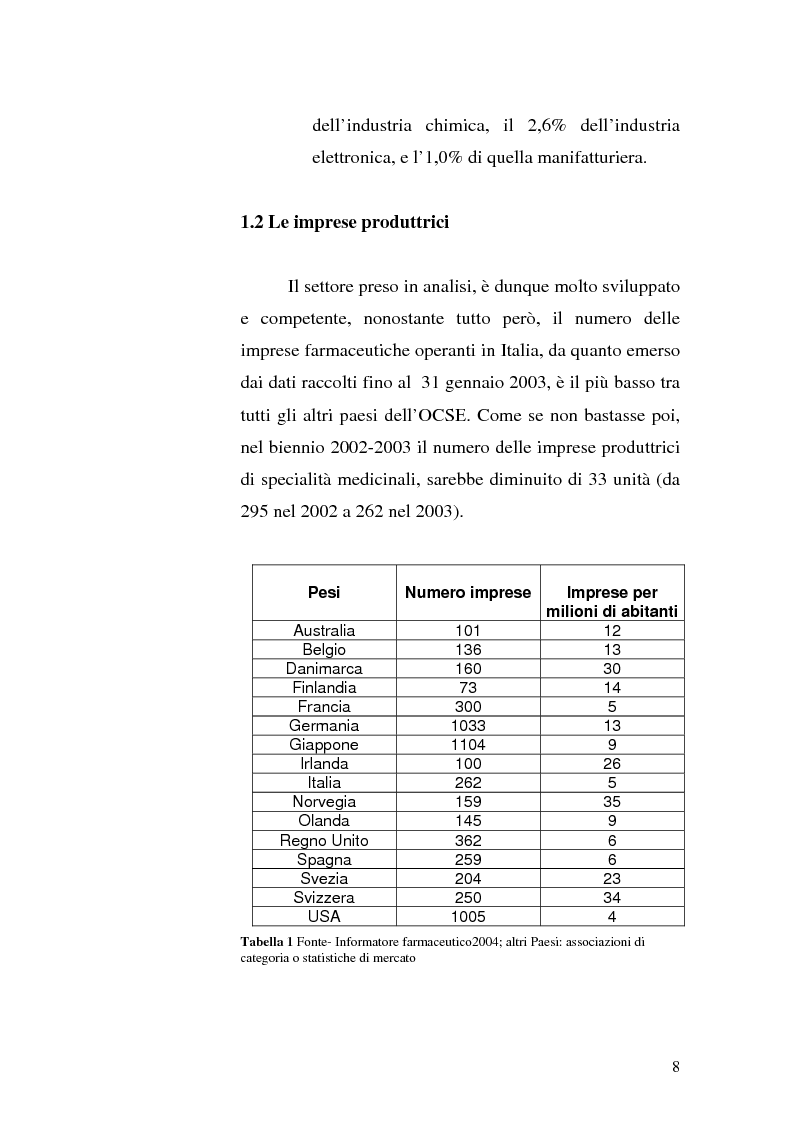 Anteprima della tesi: La distribuzione intermedia del farmaco: il cosourcing come soluzione logistica, Pagina 4