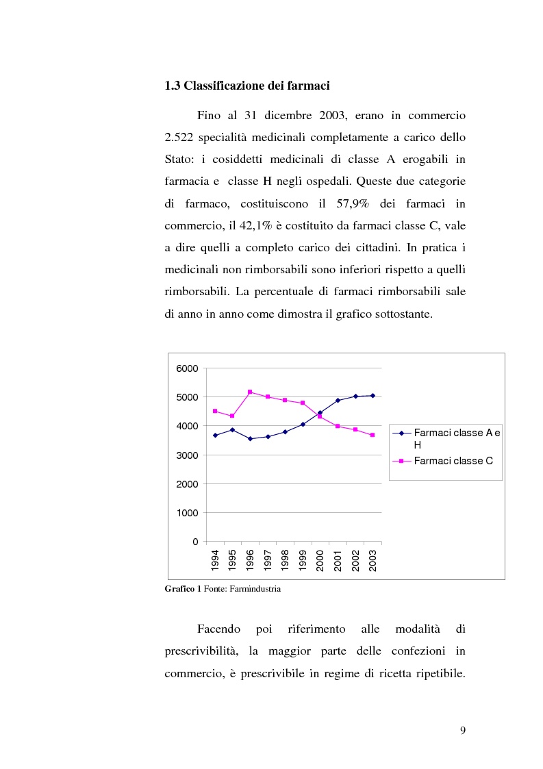 Anteprima della tesi: La distribuzione intermedia del farmaco: il cosourcing come soluzione logistica, Pagina 5