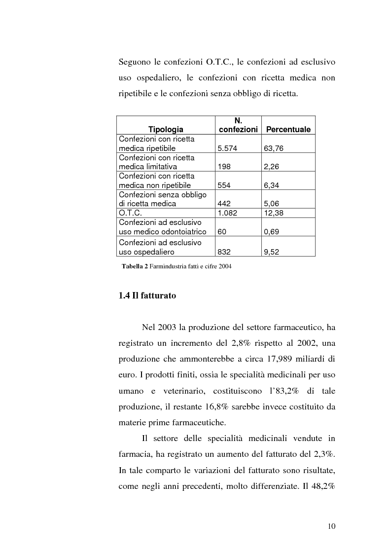 Anteprima della tesi: La distribuzione intermedia del farmaco: il cosourcing come soluzione logistica, Pagina 6