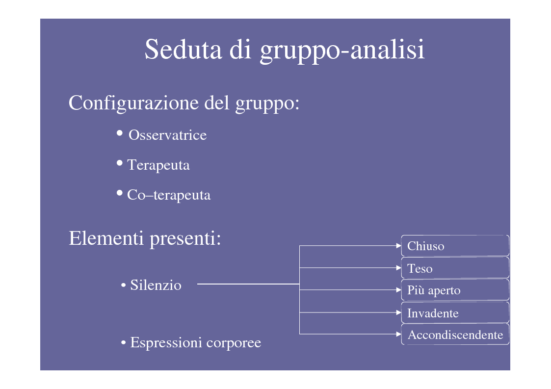 Anteprima della tesi: La psicoterapia di gruppo con pazienti psicotici e borderline. Esperienza d'èquipe in una C.T.R., Pagina 10