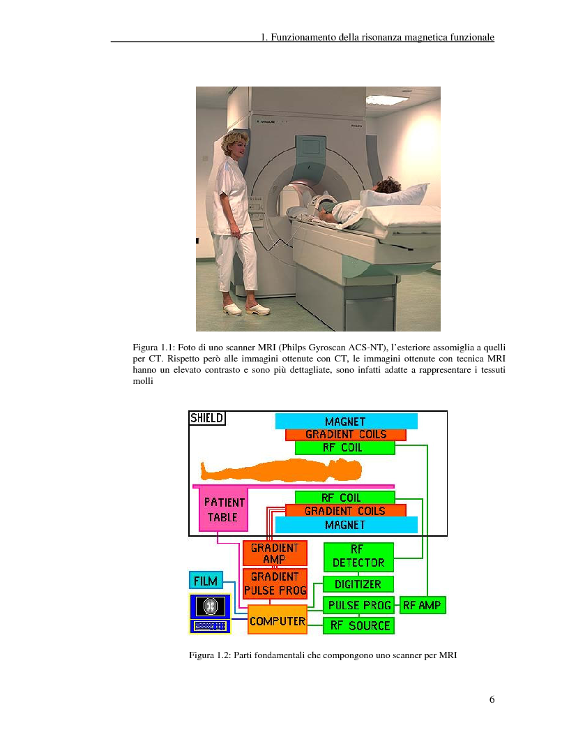 Anteprima della tesi: Un nuovo approccio di utilizzo della trasformata wavelet ridondante per l'analisi dei dati fMRI, Pagina 4