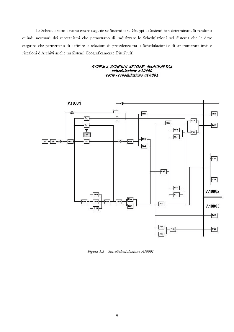 Anteprima della tesi: Analisi e Progetto di un Ambiente Integrato per la Schedulazione di Elaborazioni Orientato alla gestione dei Sistemi Informativi di una Azienda Commerciale, Pagina 7