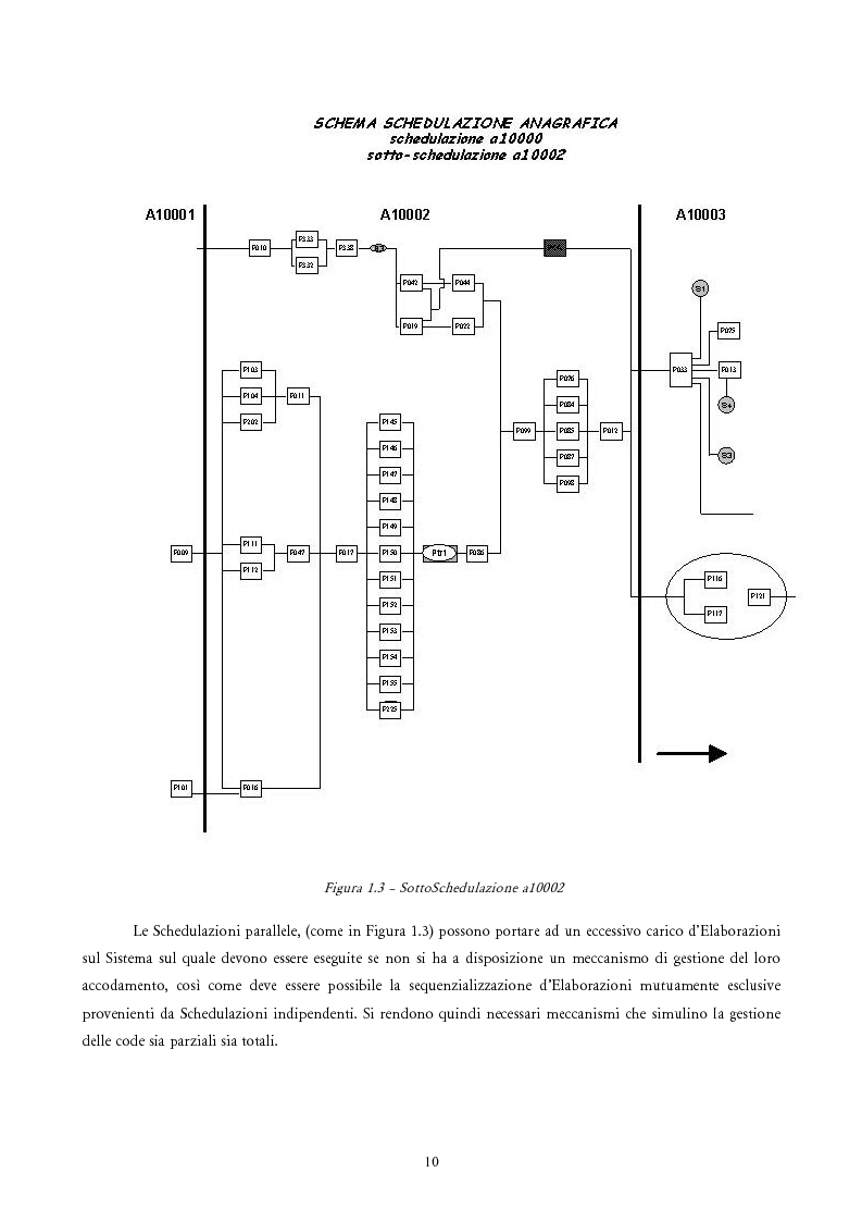 Anteprima della tesi: Analisi e Progetto di un Ambiente Integrato per la Schedulazione di Elaborazioni Orientato alla gestione dei Sistemi Informativi di una Azienda Commerciale, Pagina 8