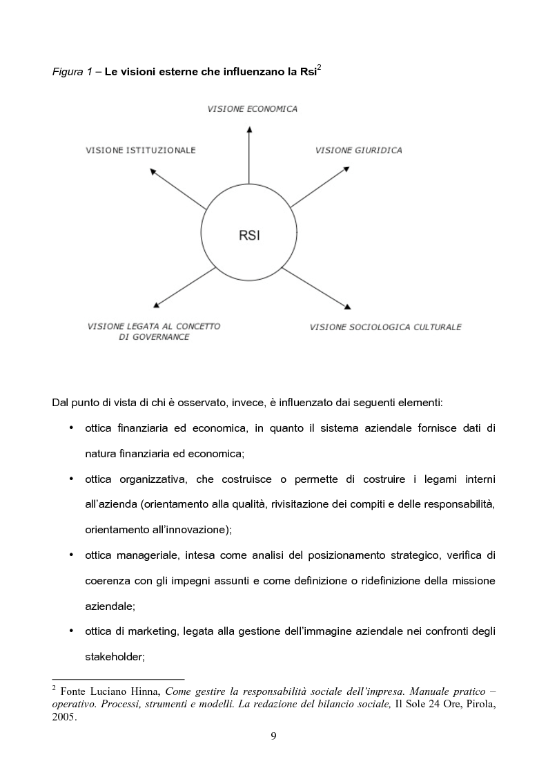 Anteprima della tesi: I Principi di revisione del Bilancio Sociale, Pagina 5