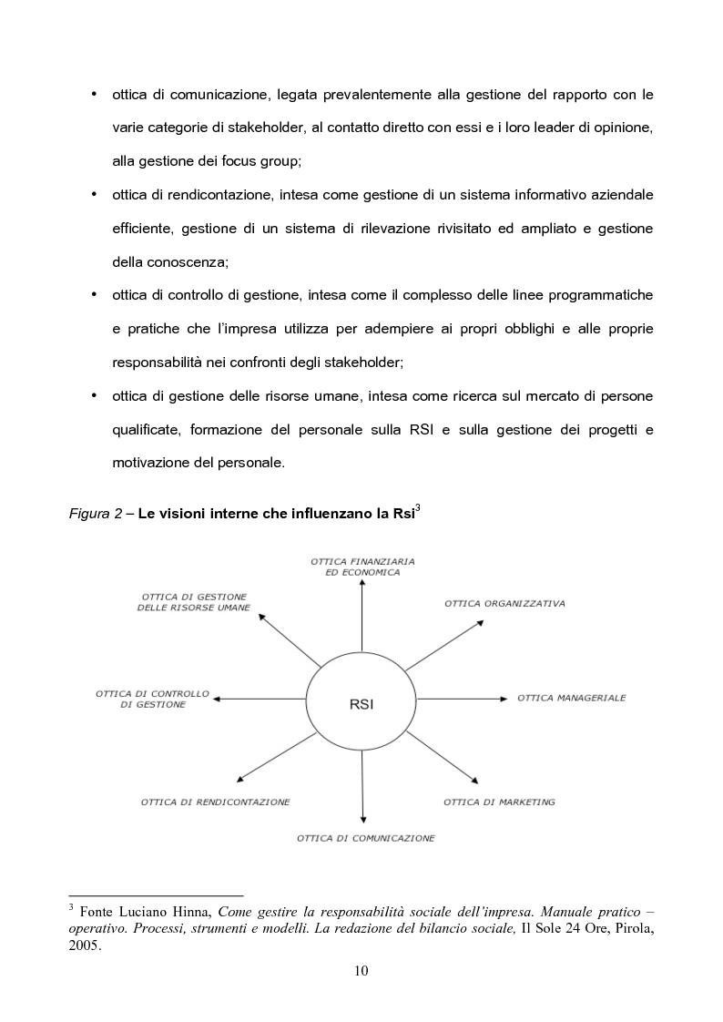 Anteprima della tesi: I Principi di revisione del Bilancio Sociale, Pagina 6