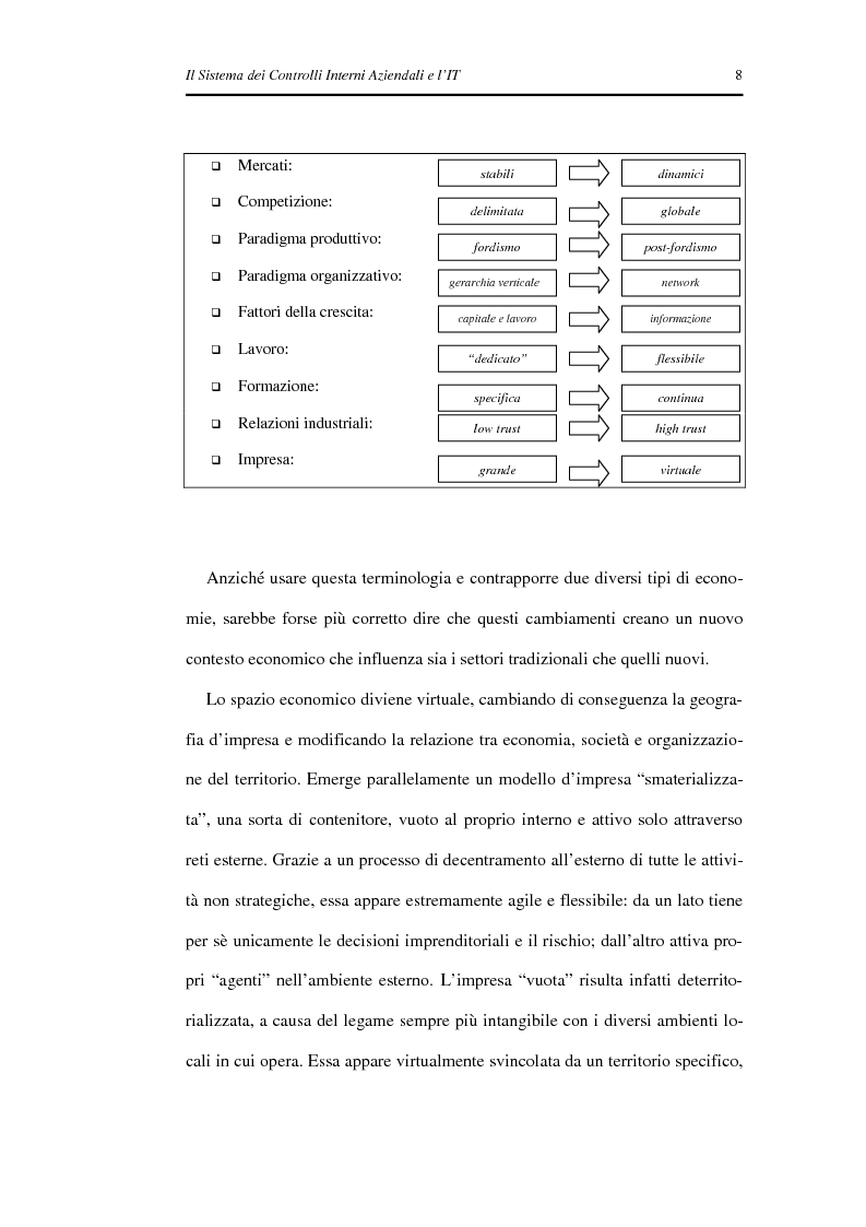 Anteprima della tesi: Il Sistema dei Controlli Interni Aziendali e l'IT, Pagina 4