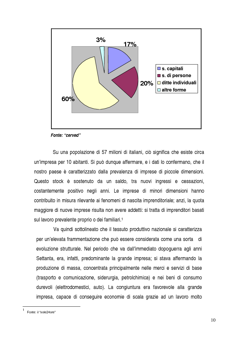 Anteprima della tesi: Basilea 2, rischi e opportunità per l'imprese italiane. Il contributo positivo della riforma societaria., Pagina 5