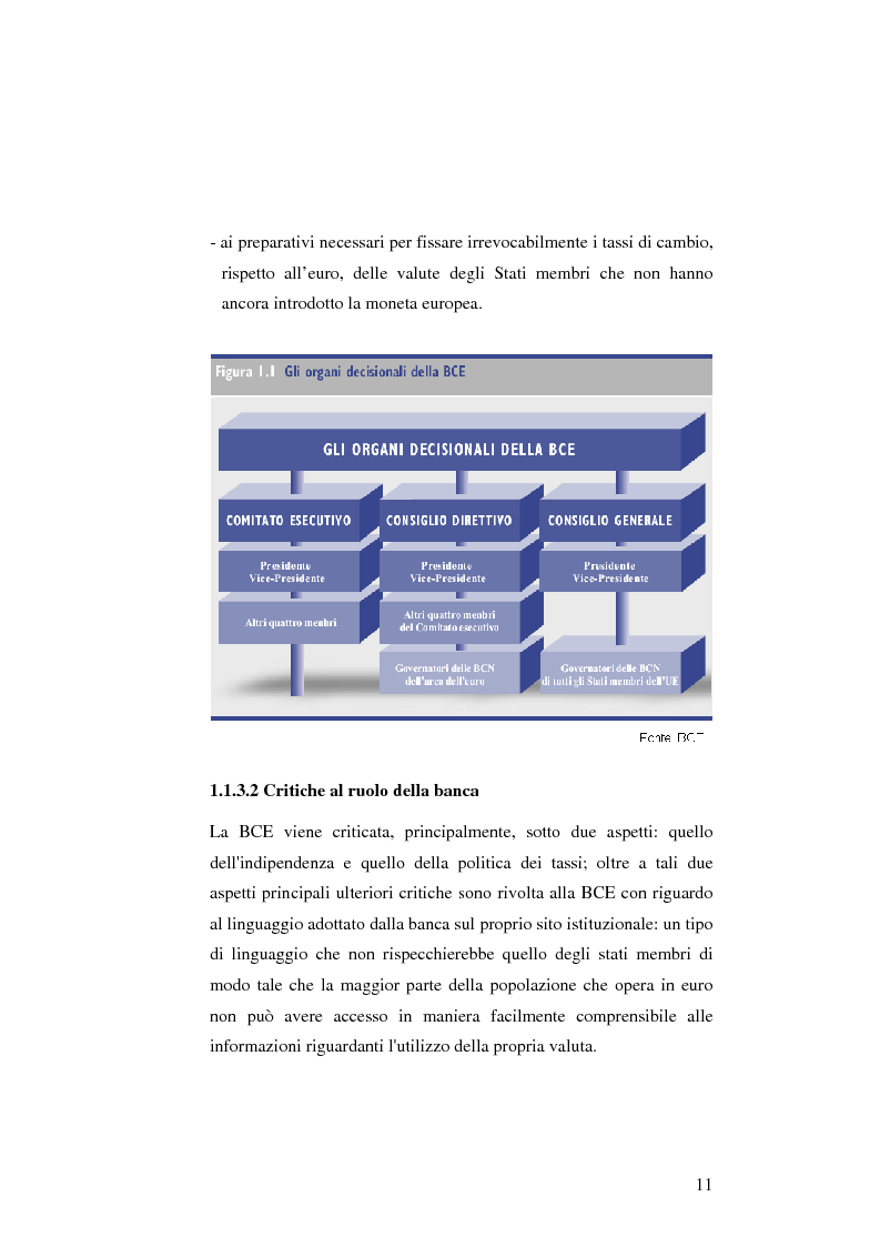 Anteprima della tesi: La politica monetaria della Banca Centrale Europea, Pagina 11