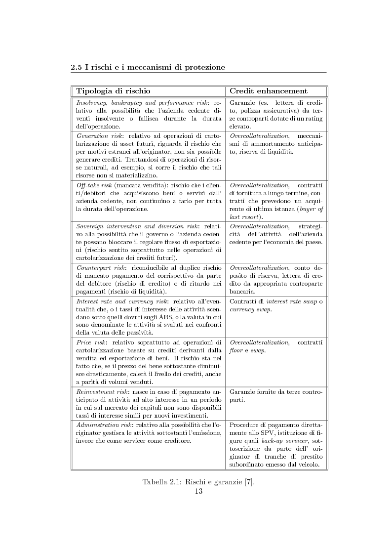 Anteprima della tesi: La cartolarizzazione del rischio di credito: il caso dei CDO, Pagina 13