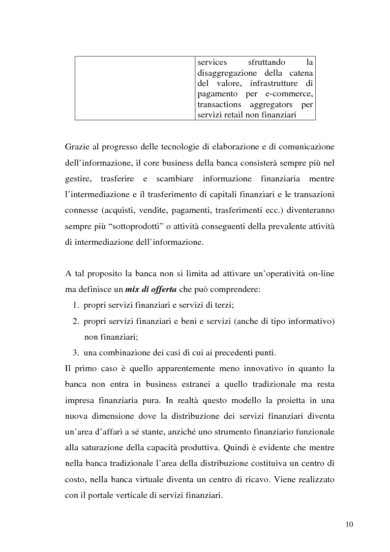 Anteprima della tesi: Il bilancio di esercizio della banca on-line, Pagina 7