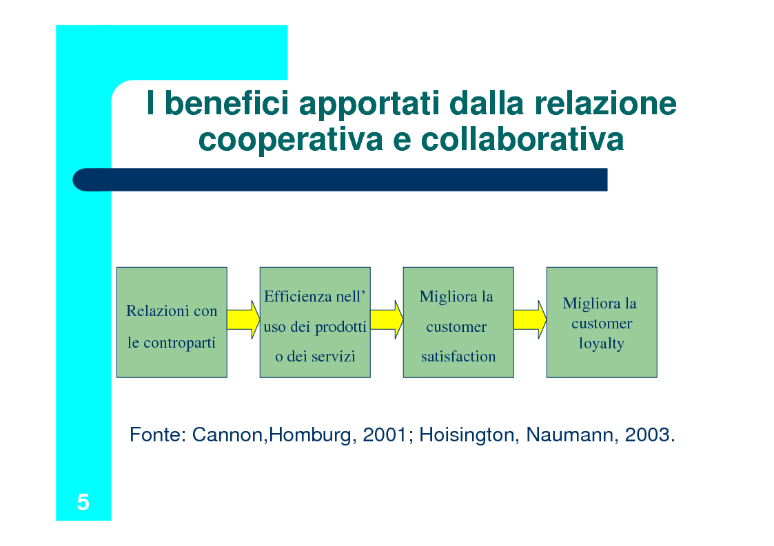 Anteprima della tesi: Il Customer Relationship Management nel B2B, Pagina 5