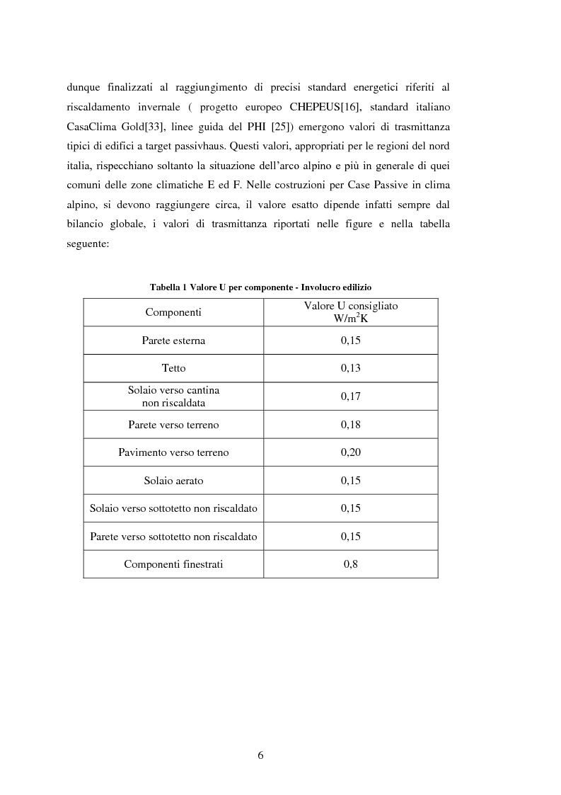 Anteprima della tesi: Confronto tra modelli di valutazione per la stima dell'impatto energetico e macroeconomico dello standard Passivhaus, Pagina 12