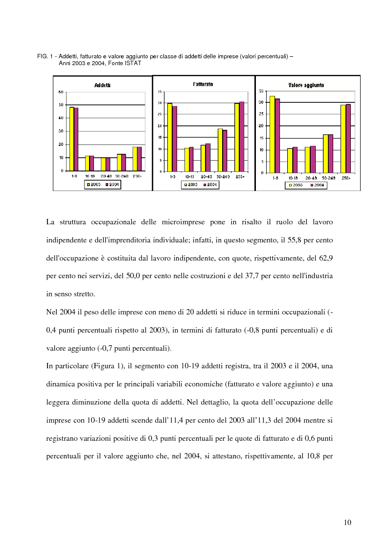 Anteprima della tesi: Aspetti distributivi e pianificazione di marketing nelle Pmi del comparto alimentare: il caso Gessyca Gelati, Pagina 7