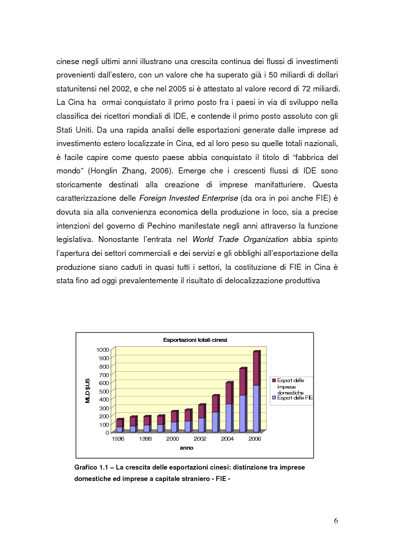 Anteprima della tesi: Pianificazione fiscale e strategie di crescita internazionale: imprese italiane nel Far East, Pagina 4