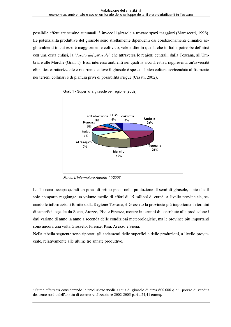 Anteprima della tesi: Valutazione della fattibilità economica, ambientale e socio-territoriale dello sviluppo della filiera biolubrificanti in Toscana, Pagina 7
