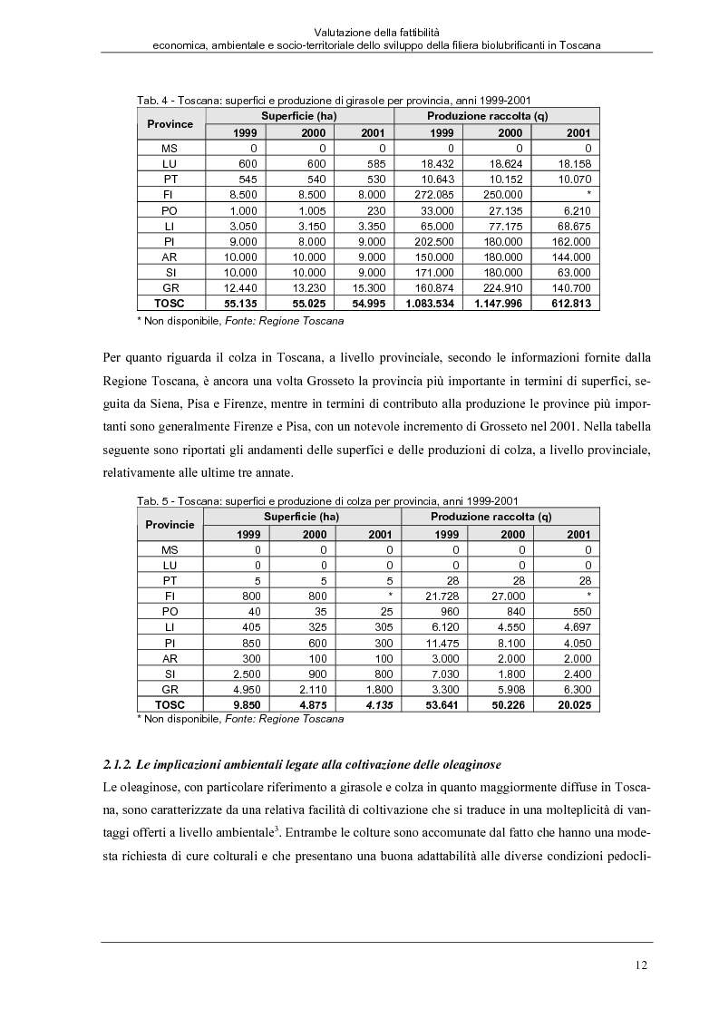 Anteprima della tesi: Valutazione della fattibilità economica, ambientale e socio-territoriale dello sviluppo della filiera biolubrificanti in Toscana, Pagina 8