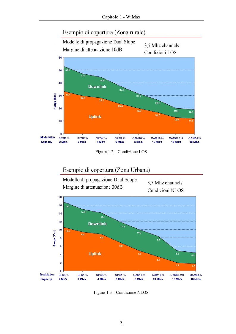 Anteprima della tesi: Implementazione di algoritmi della catena di trasmissione / ricezione a livello fisico su architettura riconfigurabile, Pagina 3