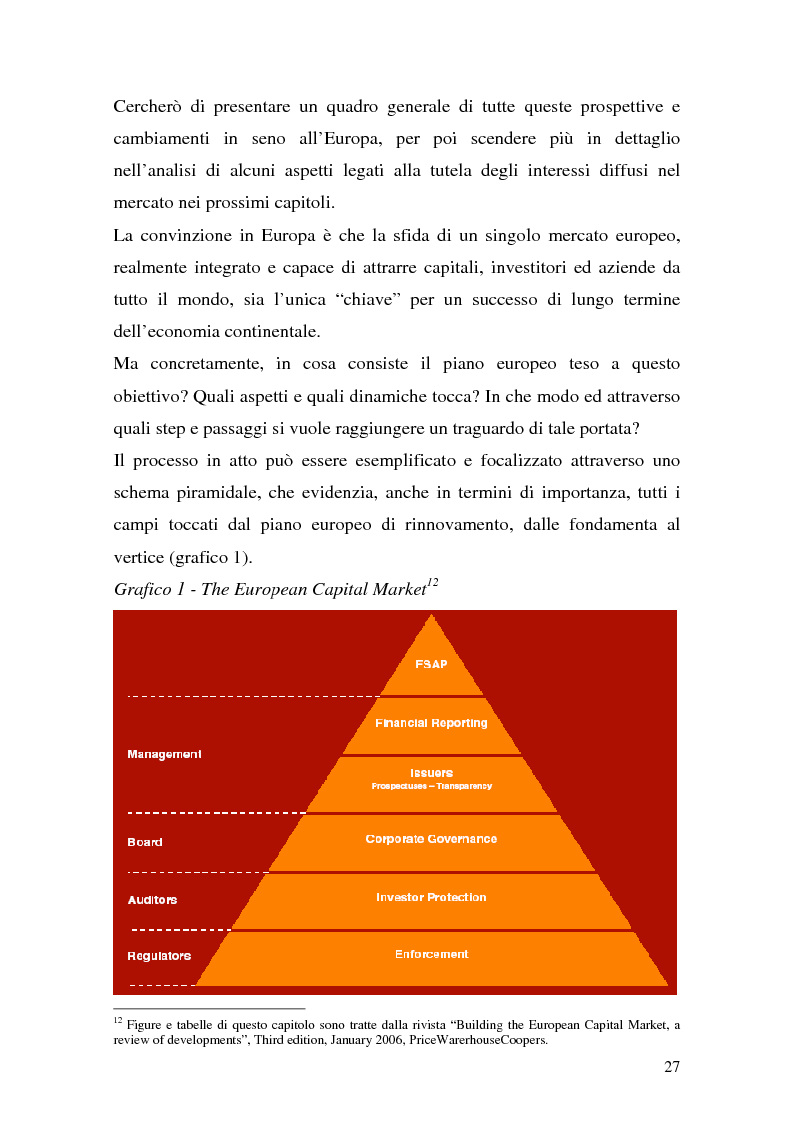 Anteprima della tesi: L'azione europea per la tutela del mercato dei capitali nella direttiva Market Abuse. Riflessi su imprese, investitori e regolatori, Pagina 6