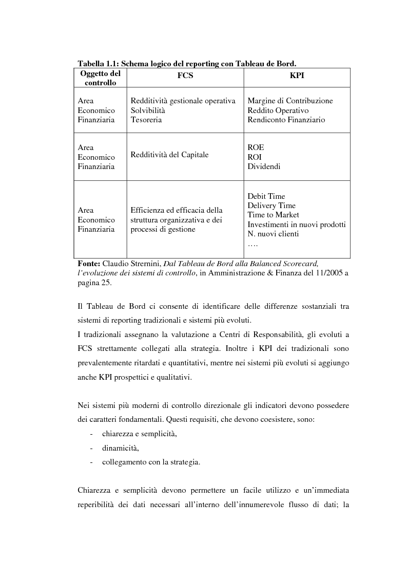 Anteprima della tesi: Valutazione delle performances e Balanced Scorecard. Aspetti gestionali: il caso ''Serono'', Pagina 10