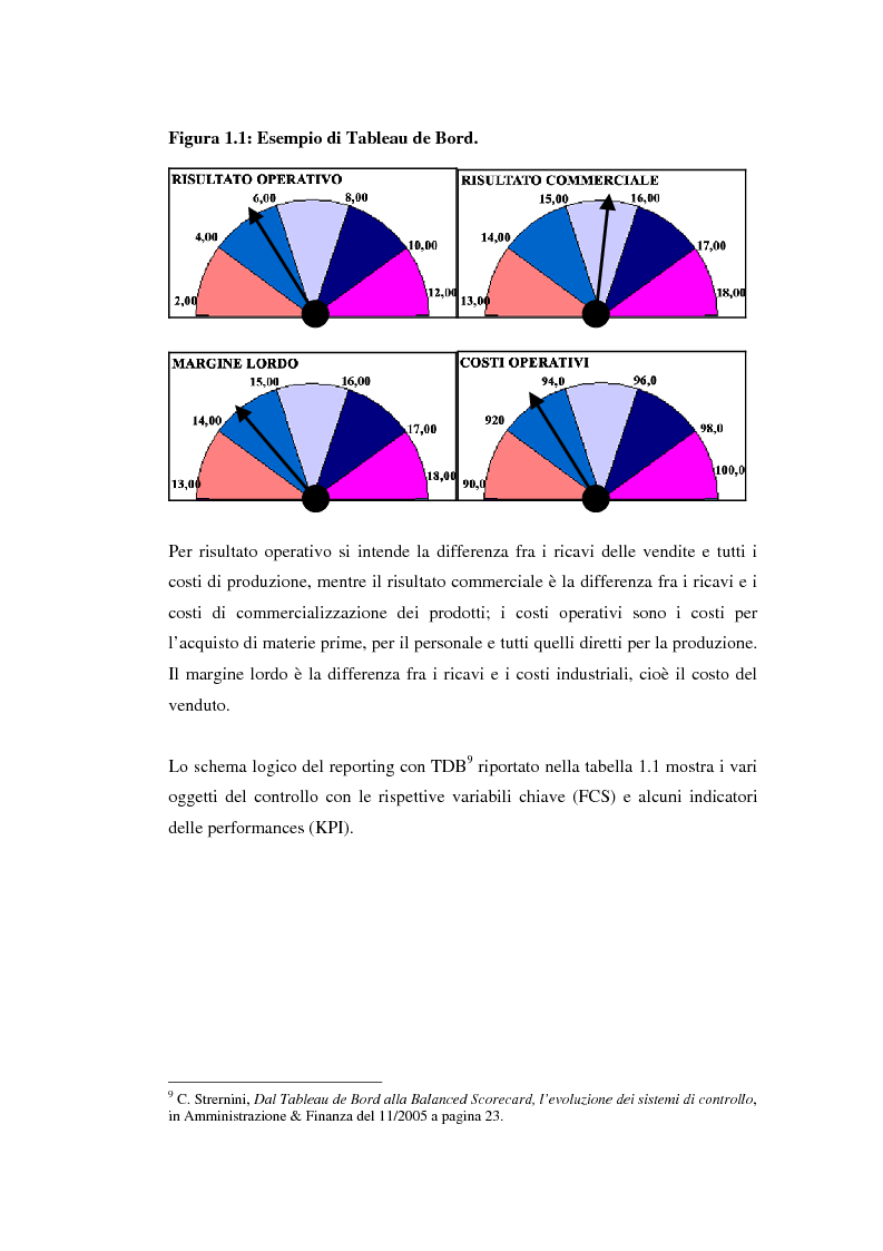 Anteprima della tesi: Valutazione delle performances e Balanced Scorecard. Aspetti gestionali: il caso ''Serono'', Pagina 9