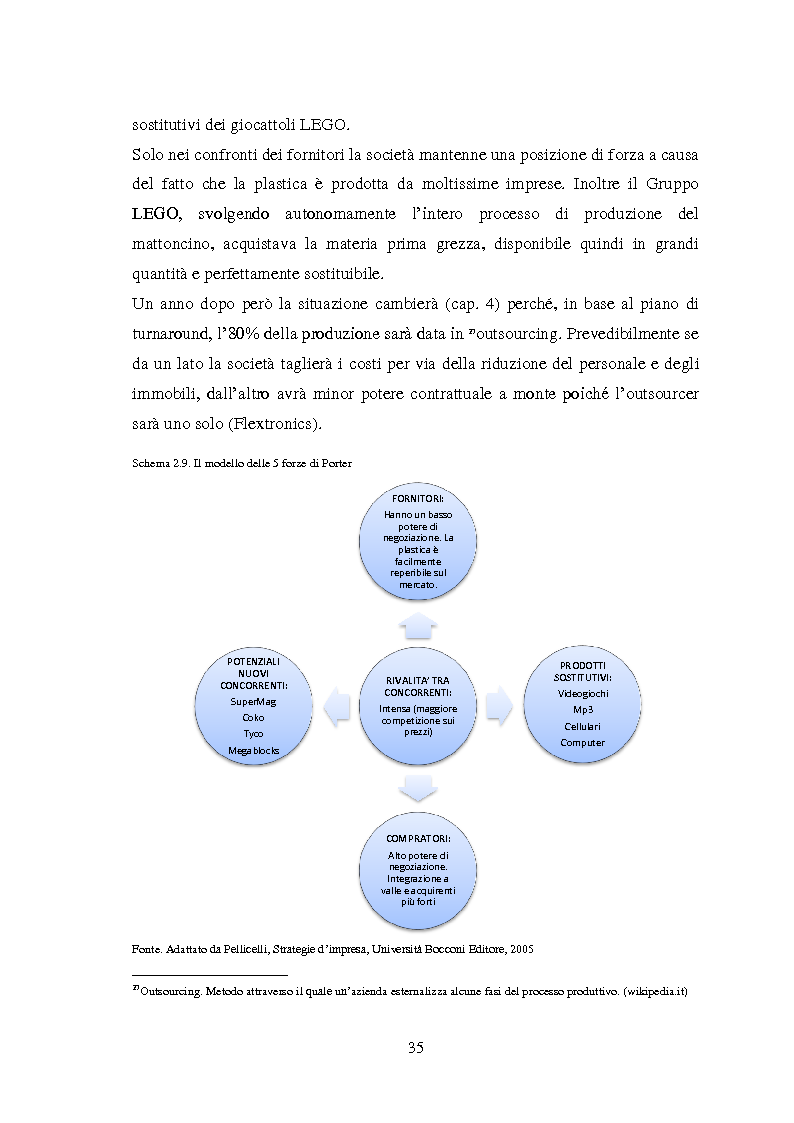 Anteprima della tesi: Analisi della strategia di turnaround: il caso Gruppo LEGO, Pagina 16