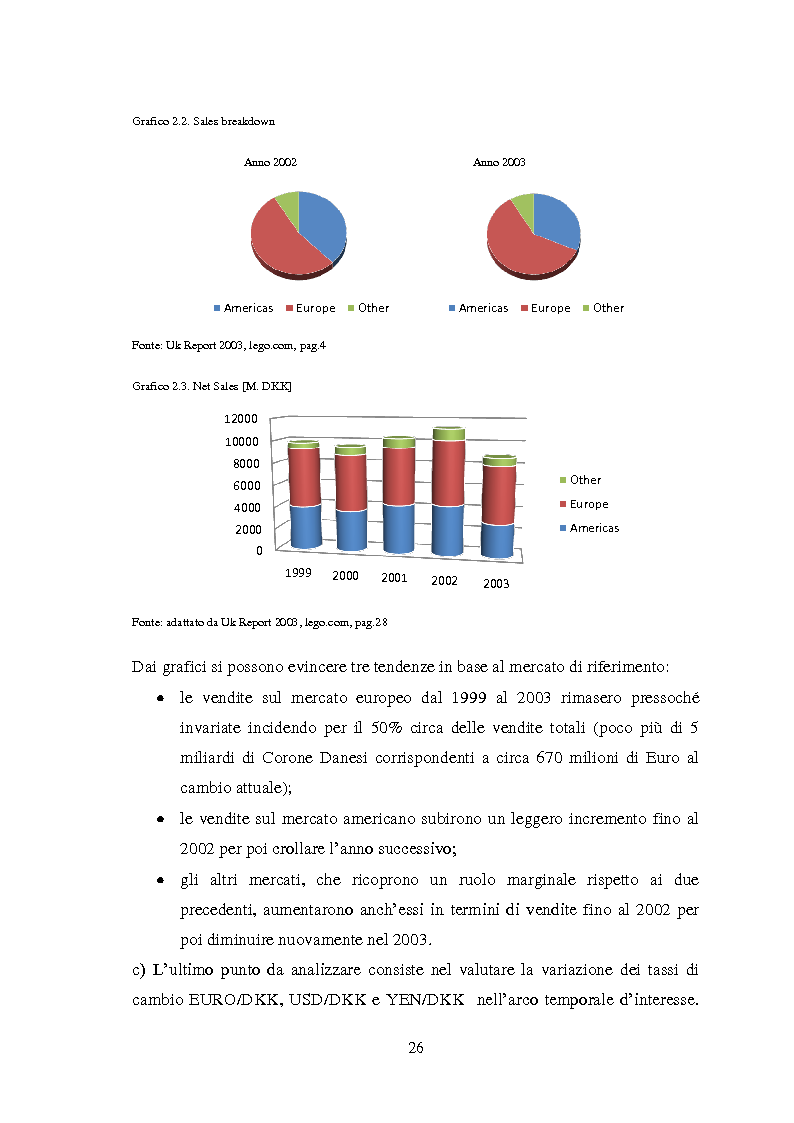 Anteprima della tesi: Analisi della strategia di turnaround: il caso Gruppo LEGO, Pagina 7