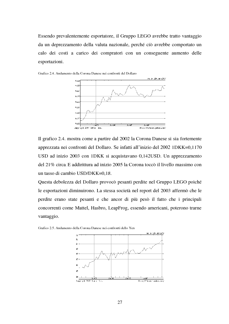 Anteprima della tesi: Analisi della strategia di turnaround: il caso Gruppo LEGO, Pagina 8