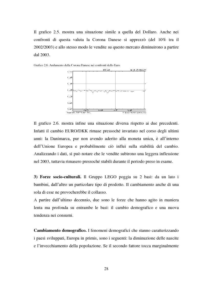 Anteprima della tesi: Analisi della strategia di turnaround: il caso Gruppo LEGO, Pagina 9