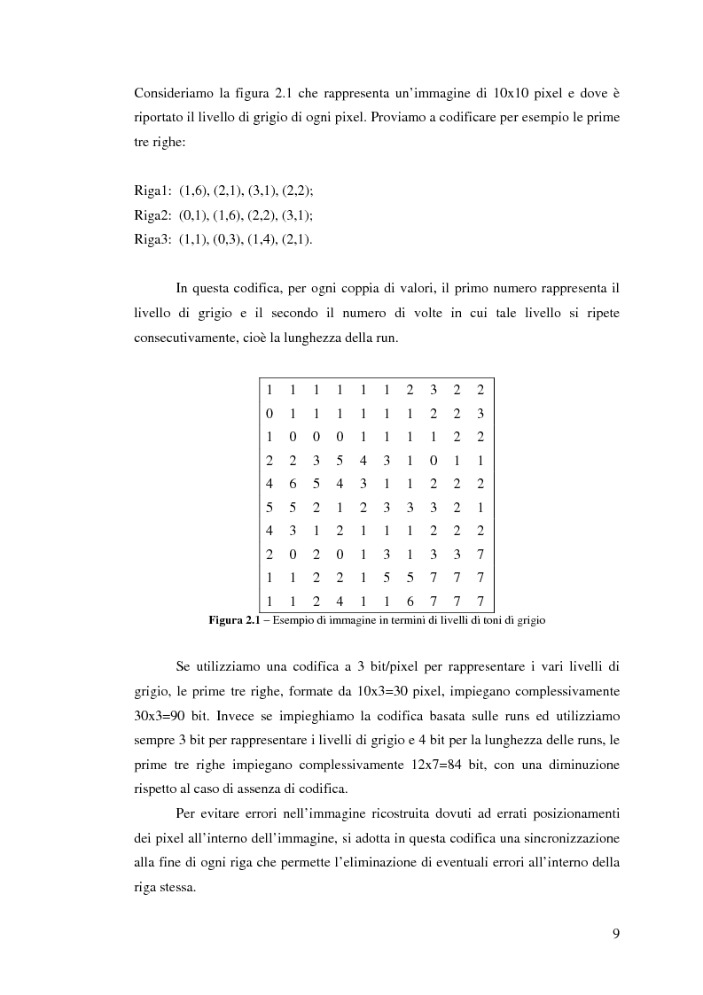 Anteprima della tesi: Elaborazione non lineare di immagini biomediche compresse mediante morfologia differenziale: studio dell'accuratezza e densità spettrale di potenza, Pagina 9