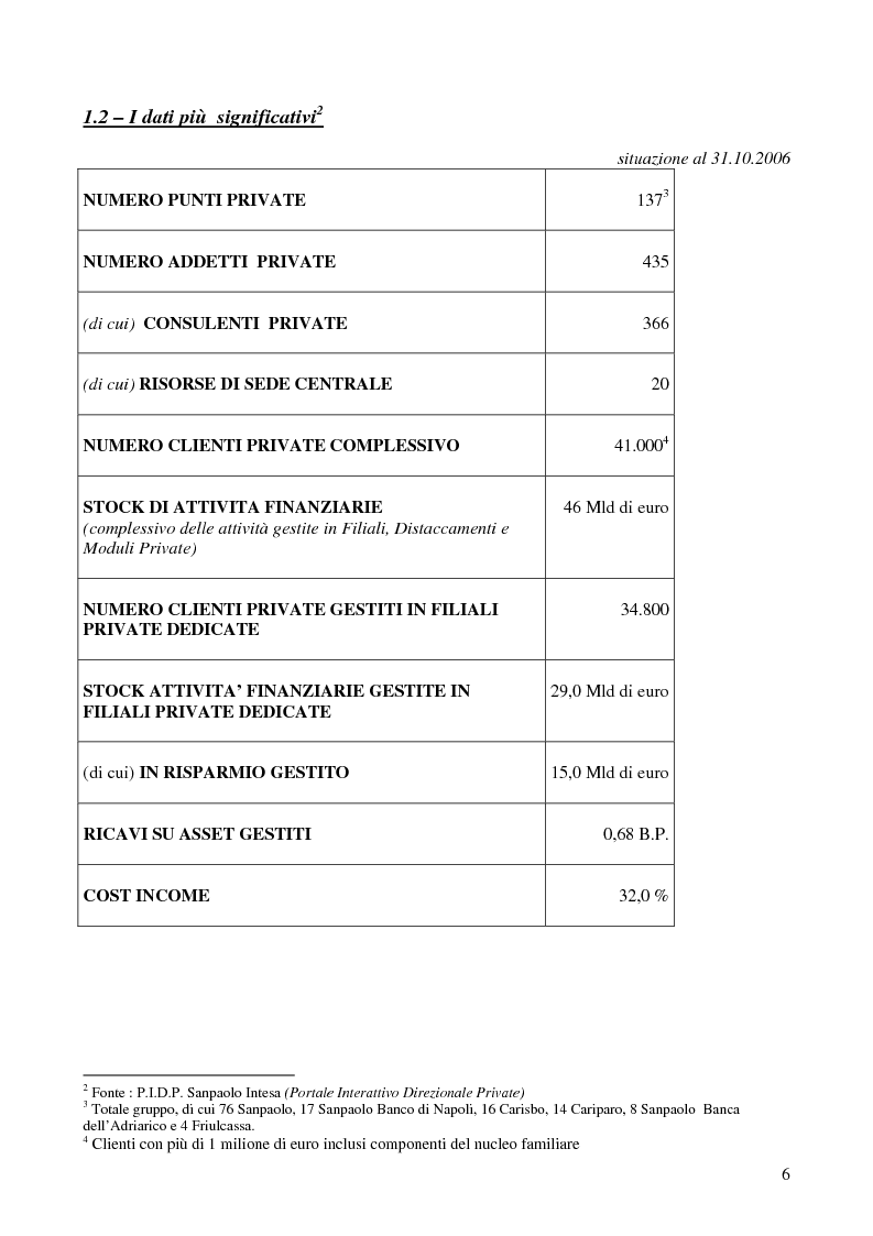 Anteprima della tesi: Il Private Banking in Sanpaolo, Pagina 4