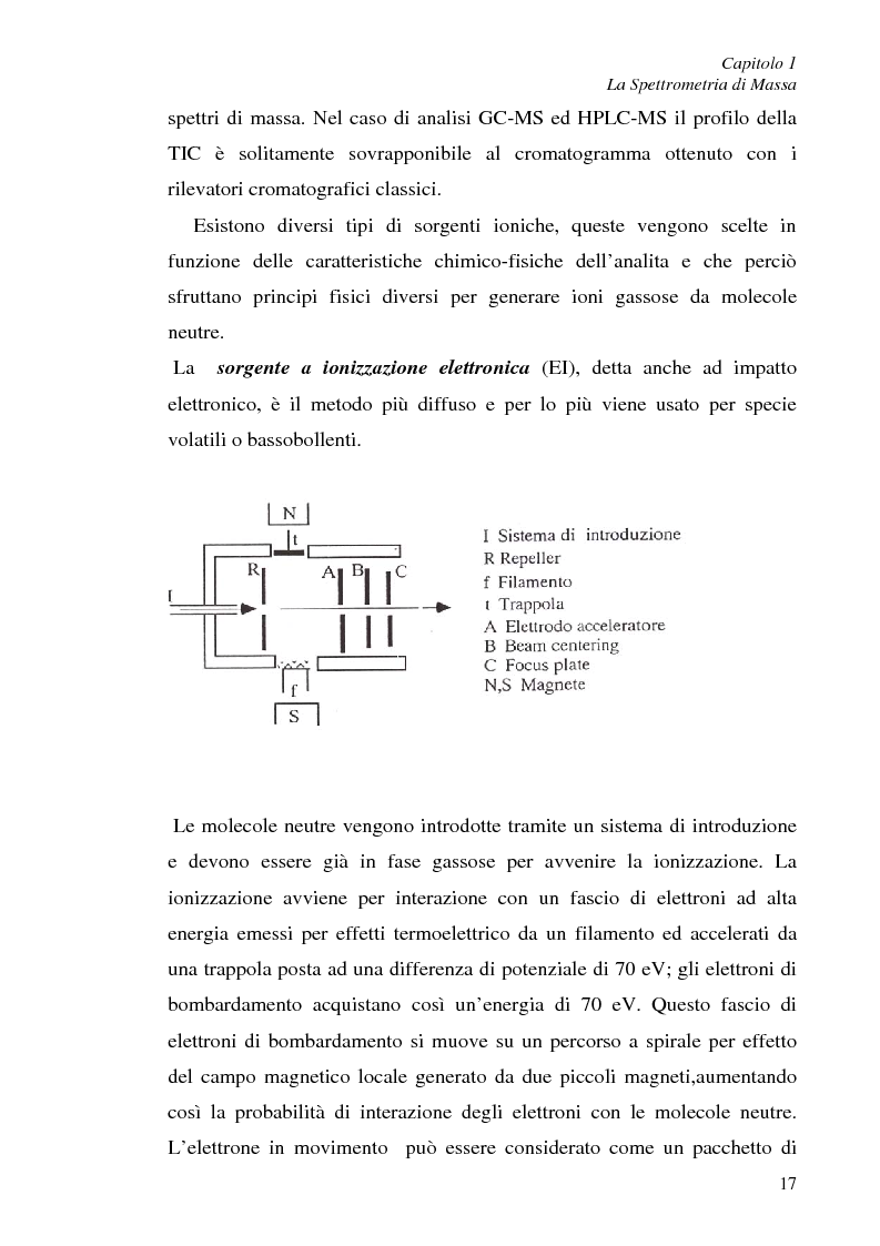 Anteprima della tesi: Determinazione quantitativa di rotenone in olivicoltura biologica mediante spettrometria di massa, Pagina 13