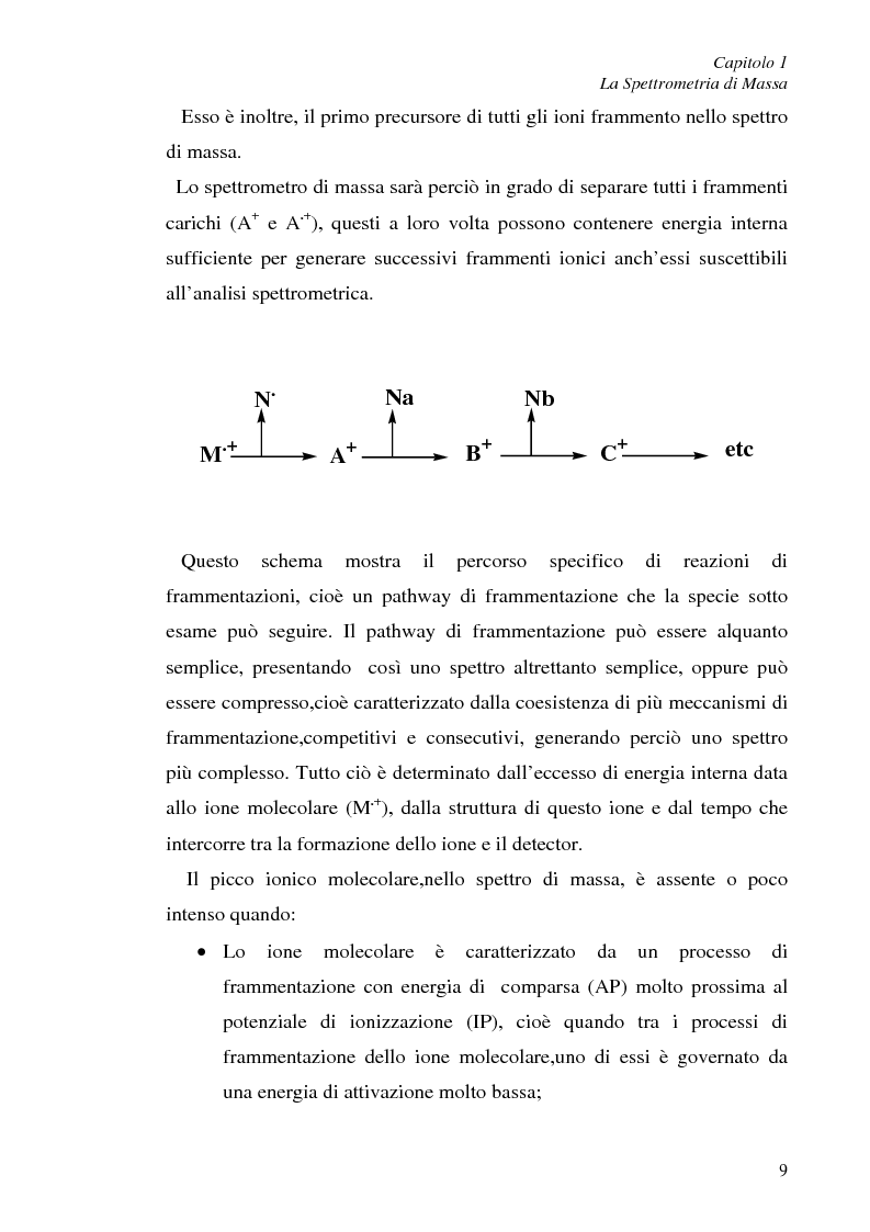 Anteprima della tesi: Determinazione quantitativa di rotenone in olivicoltura biologica mediante spettrometria di massa, Pagina 5